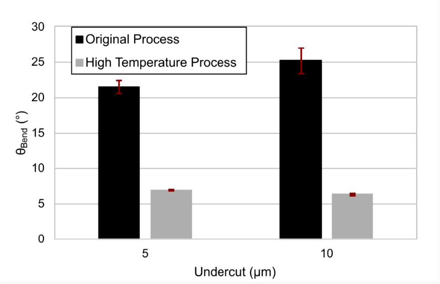 SPIE Paper Image 4